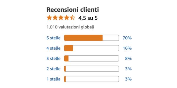 Le esperienze di chi ha scelto Crio Age Eyes